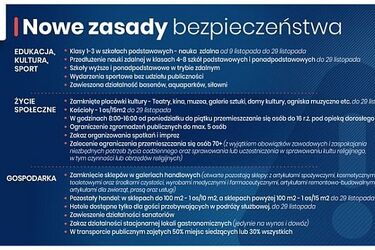 Czy czeka nas narodowa kwarantanna? Nowe obostrzenia wejdą lada dzień