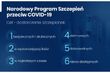 Narodowy Program Szczepień przeciw COVID-19. Będzie rejestr osób zaszczepionych