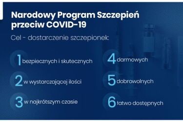 Narodowy Program Szczepień przeciw COVID-19. Będzie rejestr osób zaszczepionych