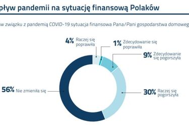 Gdzie w czasie COVID pożyczyć pieniądze w Białymstoku?