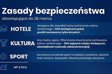 Nowe obostrzenia w kraju. Czy obejmą województwo podlaskie?