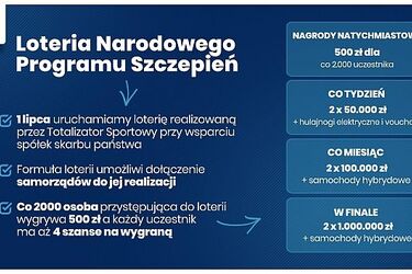 Ruszy loteria programu szczepień. Wygrać będzie można m.in. auta hybrydowe