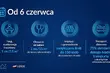 Luzowanie obostrzeń pandemicznych. Od kiedy i jakie zmiany nas czekają?
