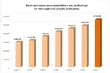 Podlaskie. Rekordowy zastrzyk z 1% dla pozarządówek 