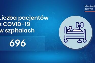 Resort Zdrowia podał tygodniowe podsumowanie nt. COVID-19