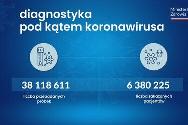 COVID-19. Więcej nowych zakażeń niż w ostatnich tygodniach