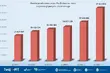 W Podlaskiem rekordowa suma przekazana z 1,5% podatku