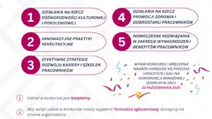 Konkurs Pracodawca Podlasia 2025