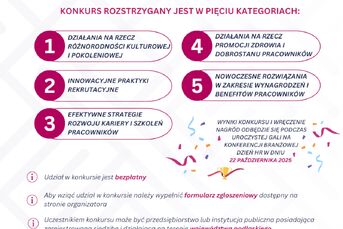 Konkurs Pracodawca Podlasia 2025