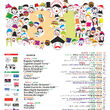 XXXI Ethno Festiwal Czeremcha Wielu Kultur i Narodów