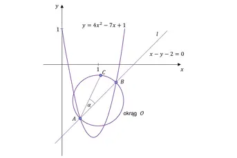 MATEMATYKA - FIZYKA - EGZAMINATOR - korepetycje