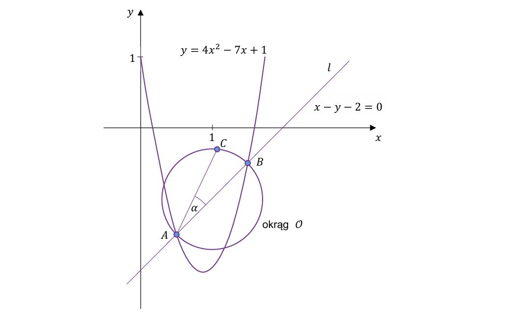 MATEMATYKA - FIZYKA - EGZAMINATOR - korepetycje