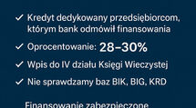 Pożyczki dla firm z zabezpieczeniem nieruchomością