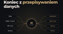 Automatyzacja i AI dla firm: koniec z przepisywaniem danych