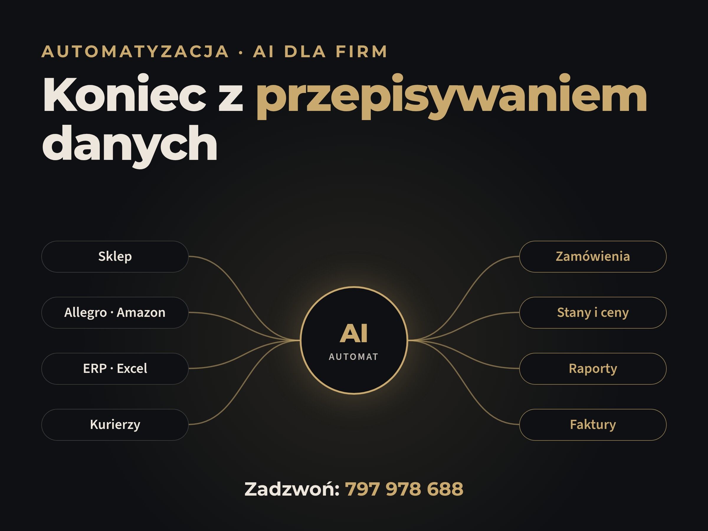 Automatyzacja i AI dla firm: koniec z przepisywaniem danych