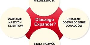 Expander Advisors Sp. z o. o.