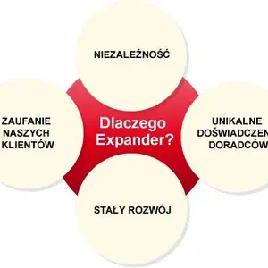 Expander Advisors Sp. z o. o.