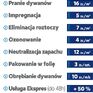Kamon Pralnia Dywanów