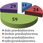 Podlaskie firmy nie będą mogły liczyć na bezzwrotną pomoc Unii