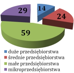 Podlaskie firmy nie będą mogły liczyć na bezzwrotną pomoc Unii