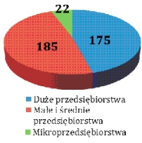 Podlaskie firmy zainwestują prawie 120 mln zł i utworzą 382 miejsc pracy