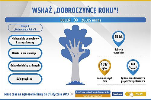 Dobroczyńca Roku - doceń i zgłoś firmę za dobre uczynki