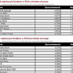 Gdzie warto zaciągnąć kredyt hipoteczny? 