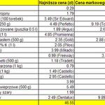 Porównujemy ceny w marketach. Ile zapłacisz za koszyk w Lidlu?