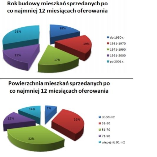 Czy trudno jest sprzedać mieszkanie? Praktyczne wskazówki