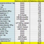 Porównujemy ceny. Sprawdź, ile zapłacisz za zakupy świąteczne w Auchan