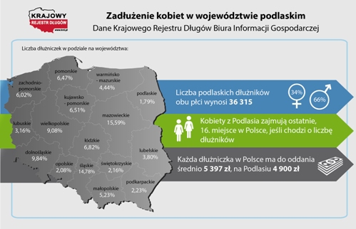 Rekordzistka z Podlasia zadłużyła się na ponad 995 tys. zł