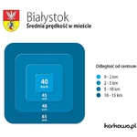 W centrum Białegostoku jeździ się coraz szybciej [INFOGRAFIKA]