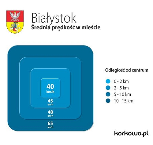 W centrum Białegostoku jeździ się coraz szybciej [INFOGRAFIKA]