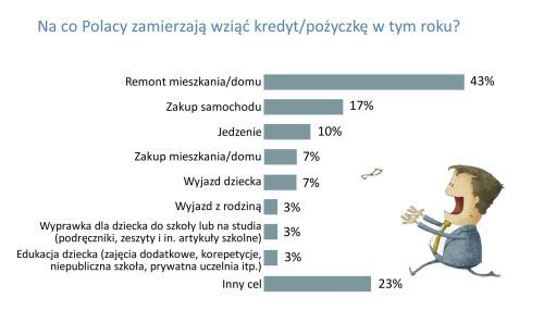 Podlasianie chcą się zadłużać na mieszkania. Wyniki badań