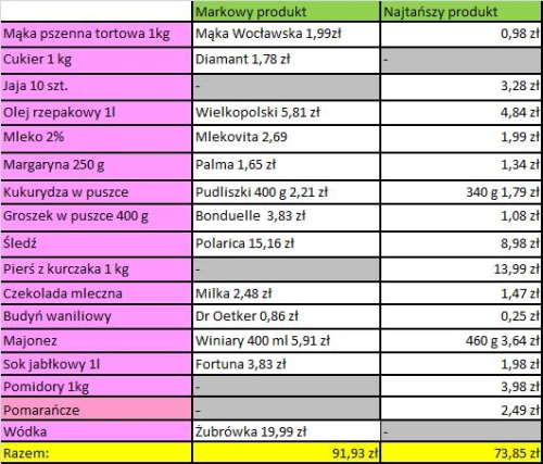 Sprawdzamy, ile zapłacimy za przedświąteczne zakupy w Auchan