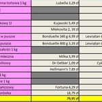 Ile wydamy na wielkanocne zakupy w Lewiatanie?