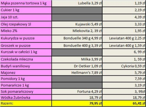 Ile wydamy na wielkanocne zakupy w Lewiatanie?