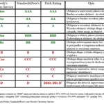 Rating Fitch dla Białegostoku: Perspektywa Stabilna