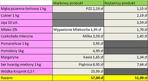 Świąteczna gorączka trwa. Zobacz, ile wydamy w Bi1 i czym kusi gazetka