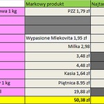 Trwa świąteczna gorączka – porównujemy ceny i promocje. Zobaczmy, co przygotował dla nas Auchan