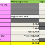 Święta tuż, tuż - sprawdzamy ceny w białostockich marketach. Zobaczmy, co przygotował dla nas Lidl