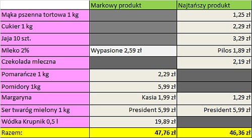 Święta tuż, tuż - sprawdzamy ceny w białostockich marketach. Zobaczmy, co przygotował dla nas Lidl