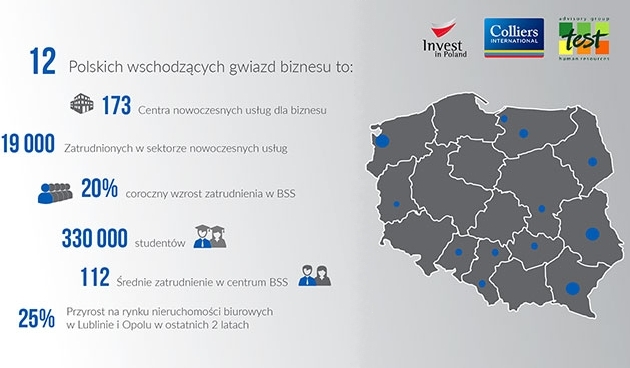 Białystok to "Wschodząca Gwiazda Biznesu"