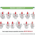 56-letni Podlasianin tonie w długach. To rekordzista, który musi oddać 17 mln złotych