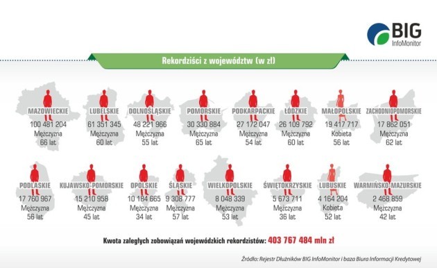 56-letni Podlasianin tonie w długach. To rekordzista, który musi oddać 17 mln złotych