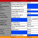 Ranking cen. Sprawdź, ile zapłacisz za przedświąteczne zakupy w Carrefourze