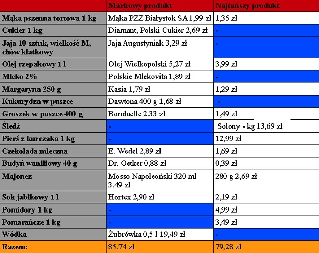 Ranking cen. Sprawdź, ile zapłacisz za przedświąteczne zakupy w Carrefourze