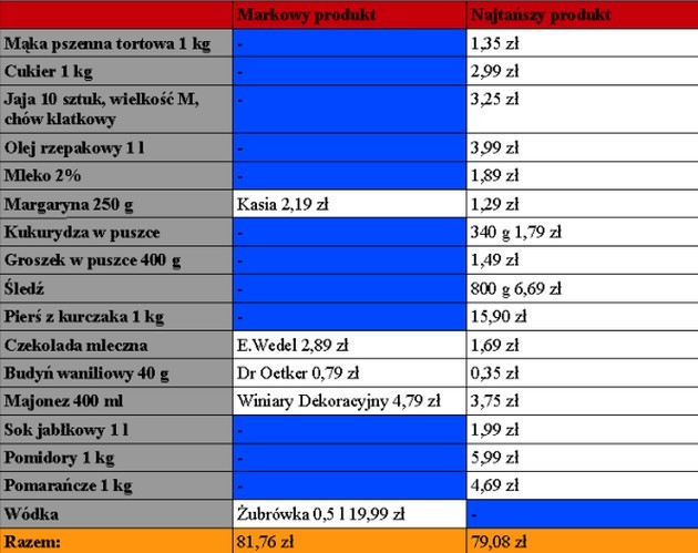 Porównujemy ceny. Sprawdź, ile zapłacisz za przedświąteczne zakupy w Lidlu