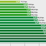 Wskaźnik bezrobocia w Polsce pod koniec zeszłego roku. Jak wypadło Podlaskie?