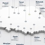 Najnowsze auta jeżdżą w Warszawie. Najstarsze? M.in. w Białymstoku